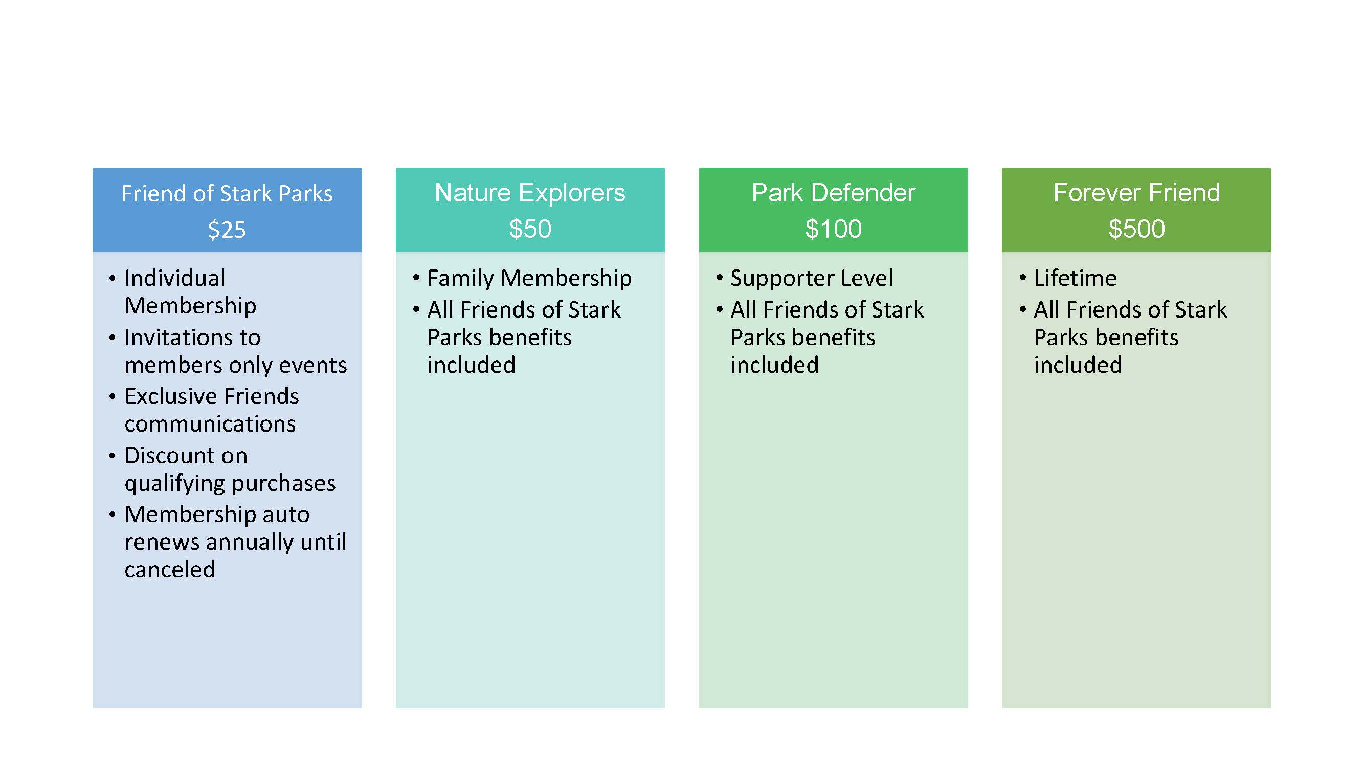 FOSP Membership Levels 2026
